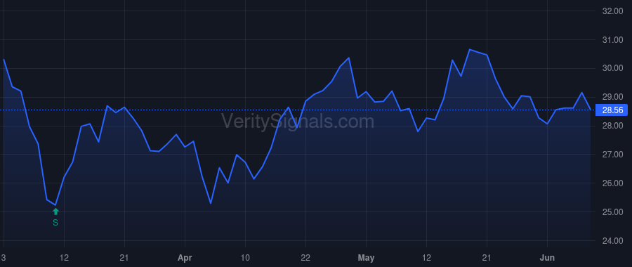 HWBK price after insider trade by GILES BRENT M