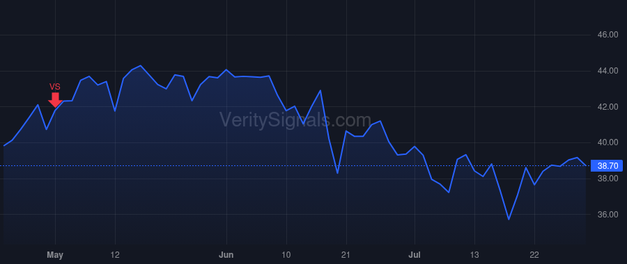 HWC price after insider trade by Exnicios Joseph S