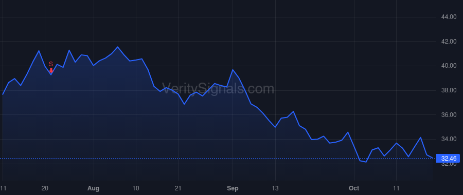 HWC price after insider trade by HAIRSTON JOHN M