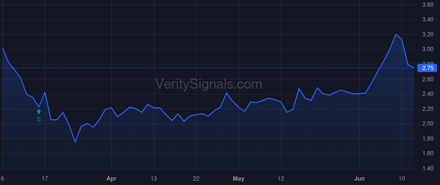 HWCC price after insider trade by Nierenberg David