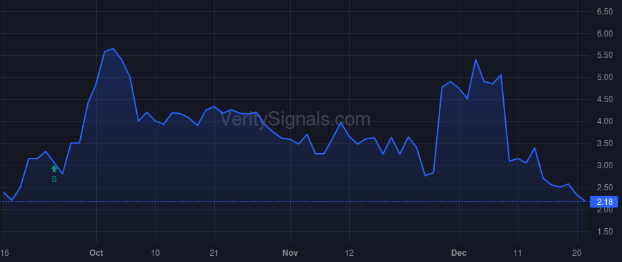 HWH price after insider trade by Chan Heng Fai Ambrose