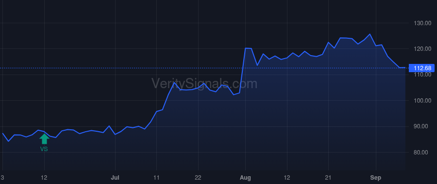 HWKN price after insider trade by Faulconbridge James A
