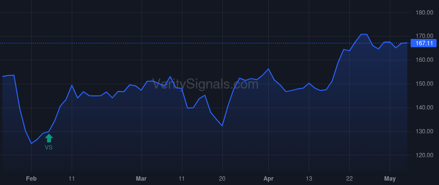 HWKN price after insider trade by Faulconbridge James A