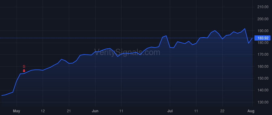 HWM price after insider trade by PLANT JOHN C