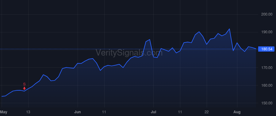 HWM price after insider trade by PLANT JOHN C