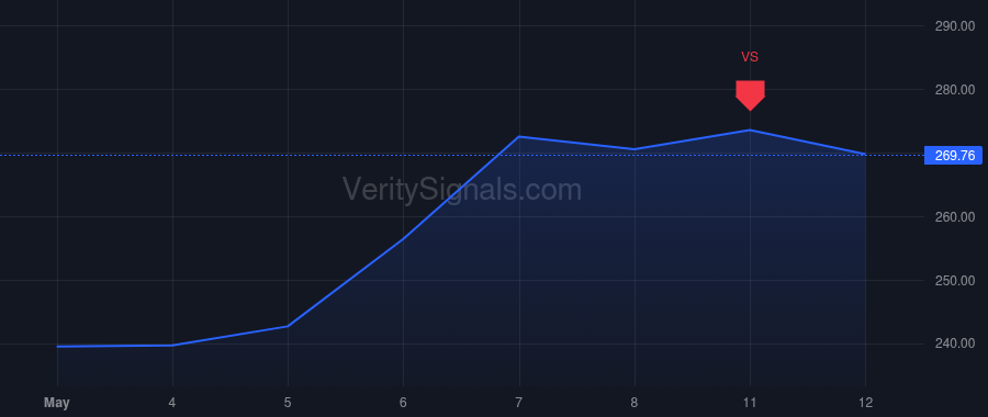 HWM price after insider trade by Marchuk Neil Edward
