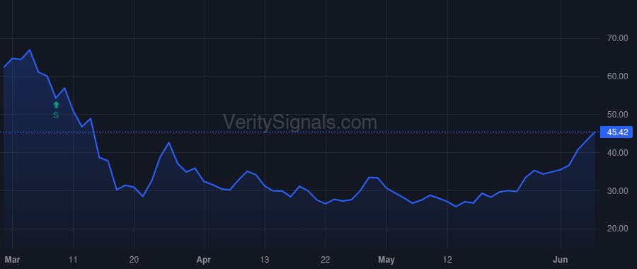 HXL price after insider trade by Stanage Nick L