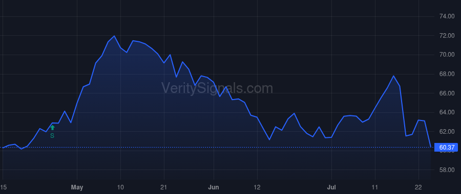 HXL price after insider trade by Stanage Nick L