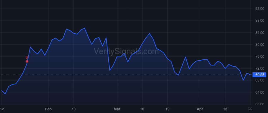 HY price after insider trade by RANKIN ALFRED M ET AL