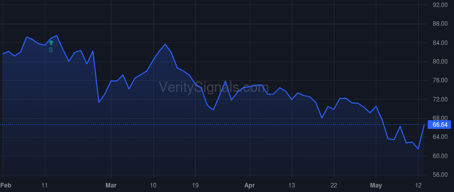 HY price after insider trade by WILLIAMS CLARA R