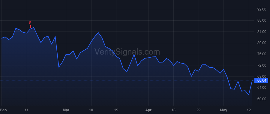 HY price after insider trade by RANKIN ALFRED M ET AL