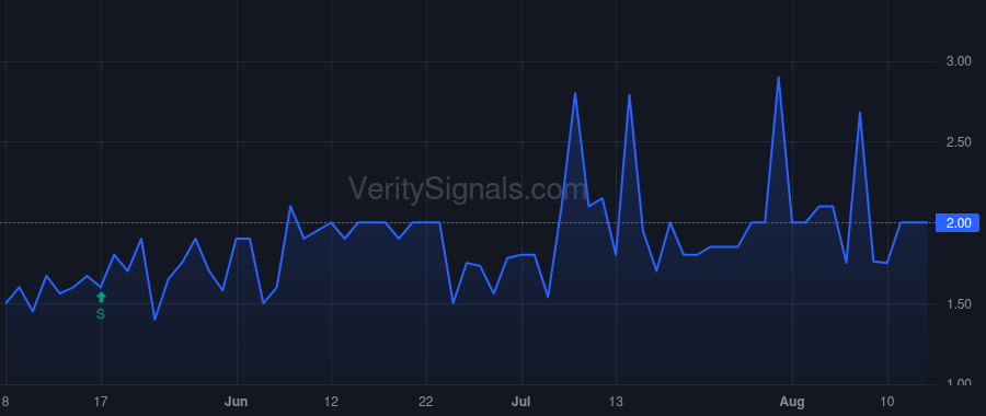 HYBT price after insider trade by TAN HUNG SENG
