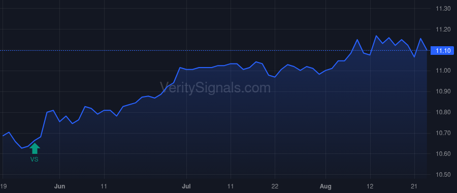 HYI price after insider trade by GRILLO ANTHONY