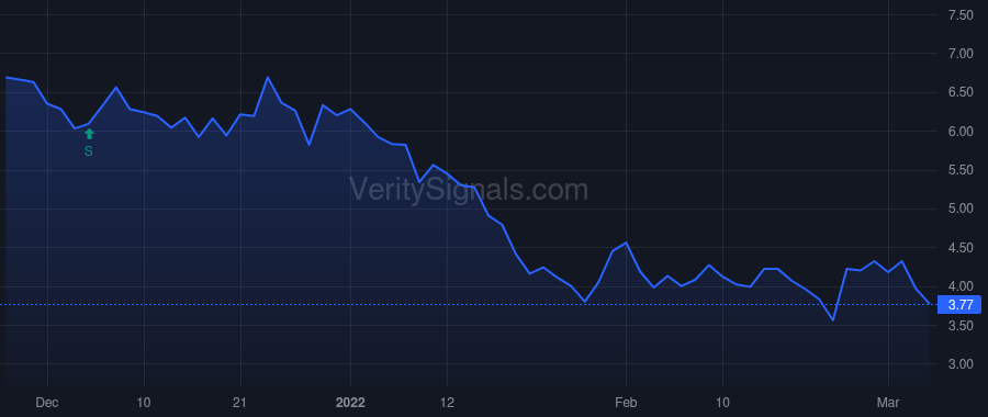 HYLN price after insider trade by Baker Sherri