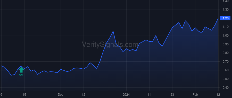 HYLN price after insider trade by Healy Thomas J.