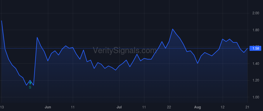 HYLN price after insider trade by Panzer Jon