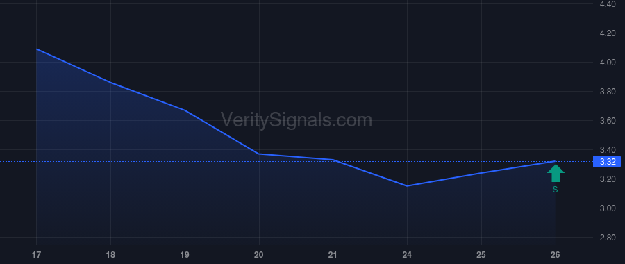 HYLN price after insider trade by Cubbage Vincent T.
