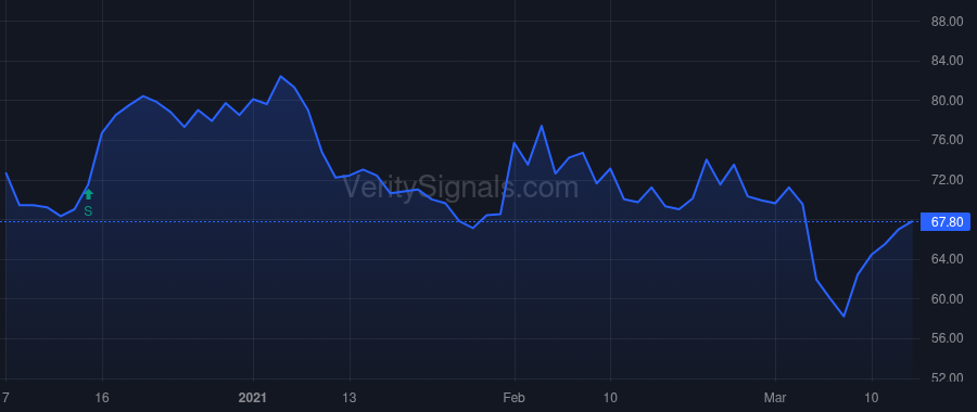 HYMC price after insider trade by GARRETT DIANE R