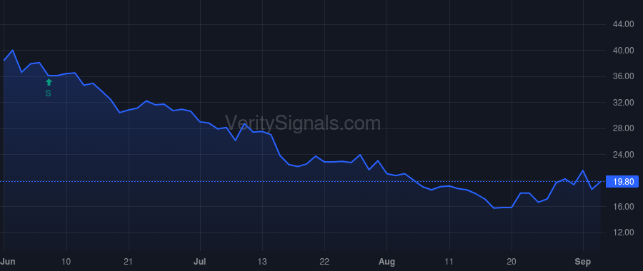HYMC price after insider trade by GARRETT DIANE R