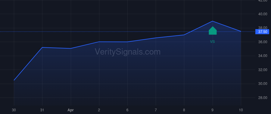 HYMC price after insider trade by Sprott Eric