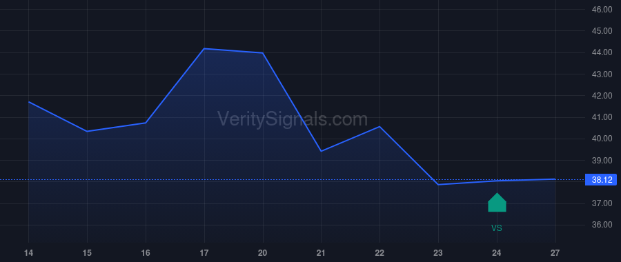 HYMC price after insider trade by Sprott Eric
