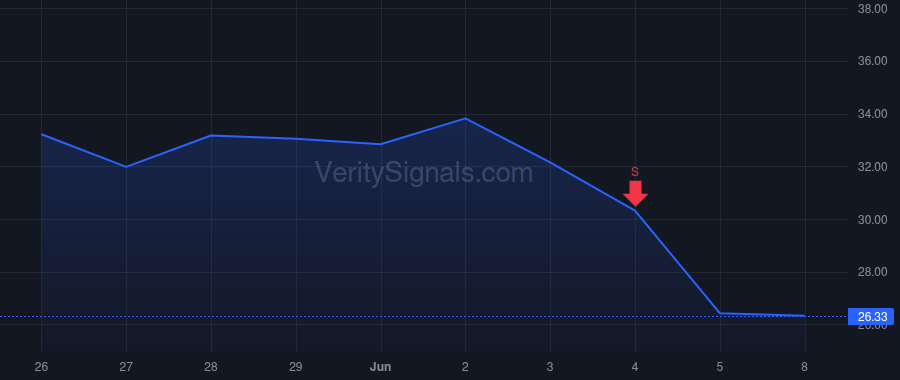HYMC price after insider trade by GARRETT DIANE R