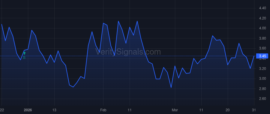 HYPD price after insider trade by Walters Happy David
