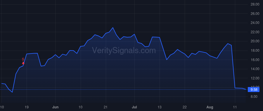HYRE price after insider trade by Brogi Robert Scott
