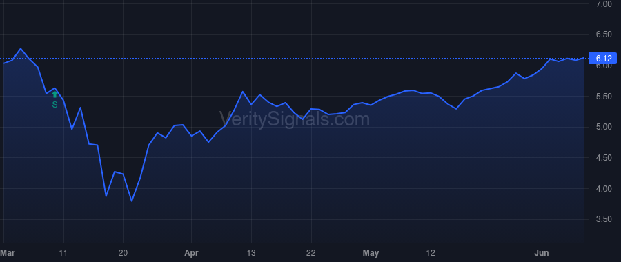 HYT price after insider trade by Keenan James