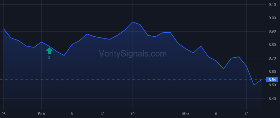 HYT price after insider trade by Delbos David