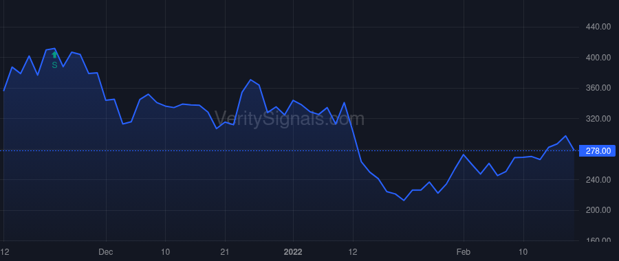 HYZN price after insider trade by Knight Craig Matthew