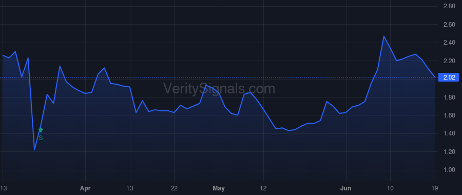 HZN price after insider trade by GOHL TERRY