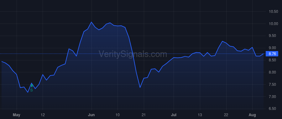 HZN price after insider trade by GOHL TERRY