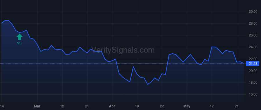 HZO price after insider trade by Biumi Bonnie
