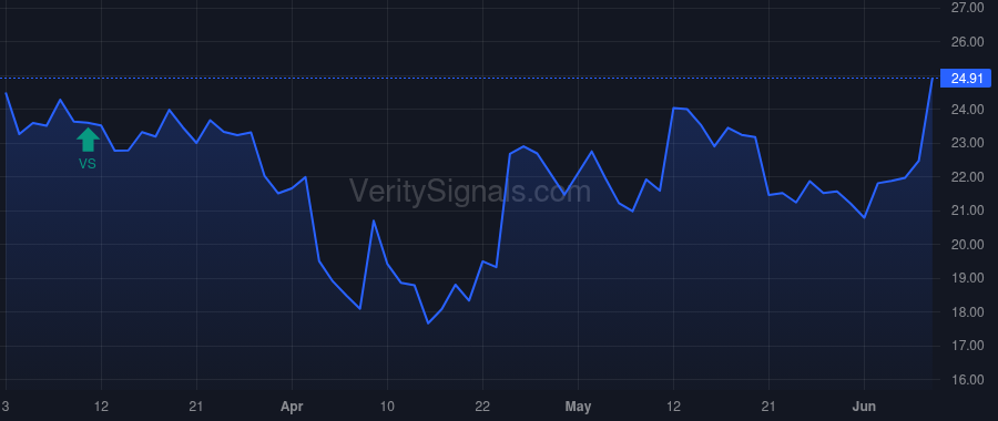 HZO price after insider trade by Biumi Bonnie