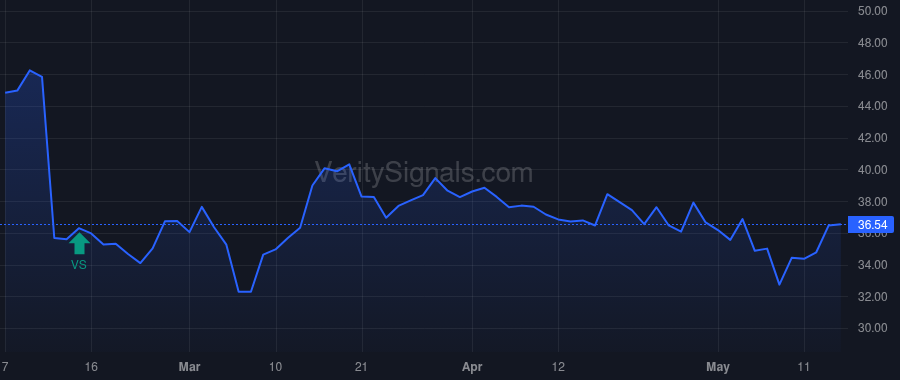 IAA price after insider trade by Kamin Peter