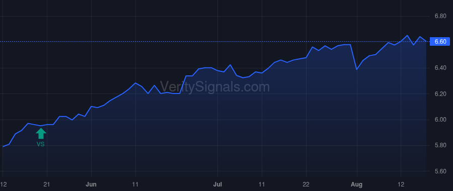 IAE price after insider trade by Saba Capital Management, L.P.