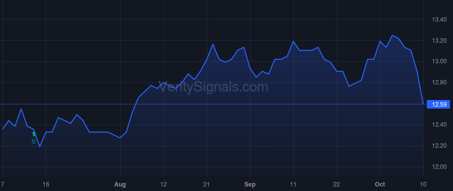 IAF price after insider trade by SELL MORITZ A