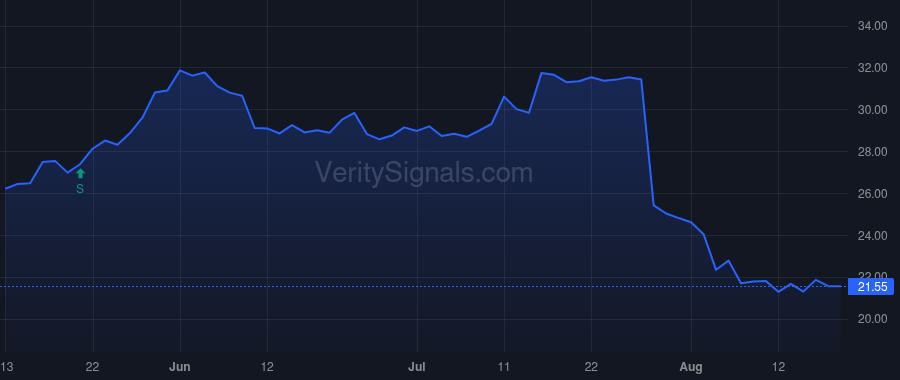 IART price after insider trade by ESSIG STUART