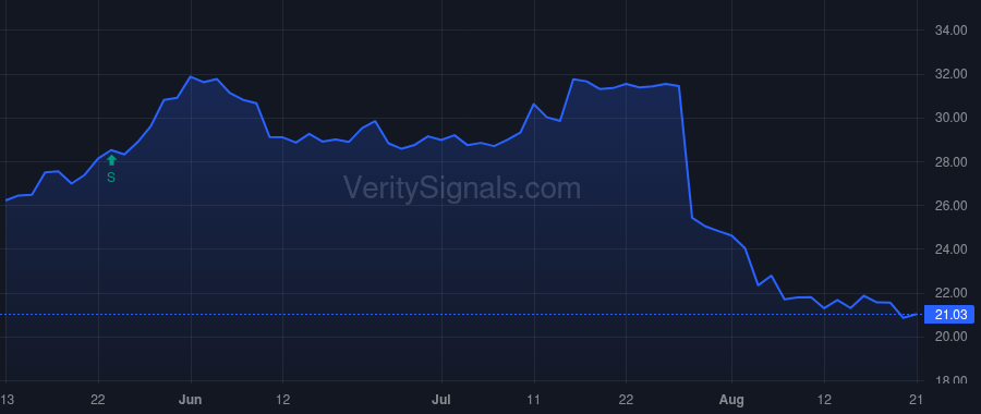 IART price after insider trade by ESSIG STUART