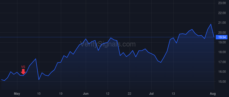 IAS price after insider trade by Utzschneider Lisa
