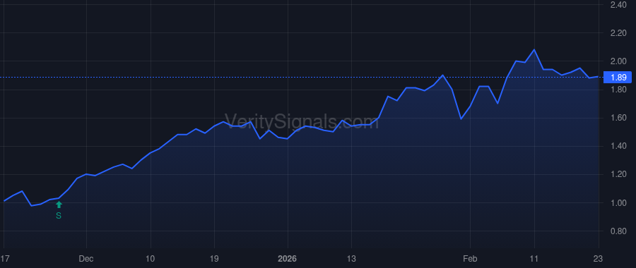 IAUX price after insider trade by Seaman John William