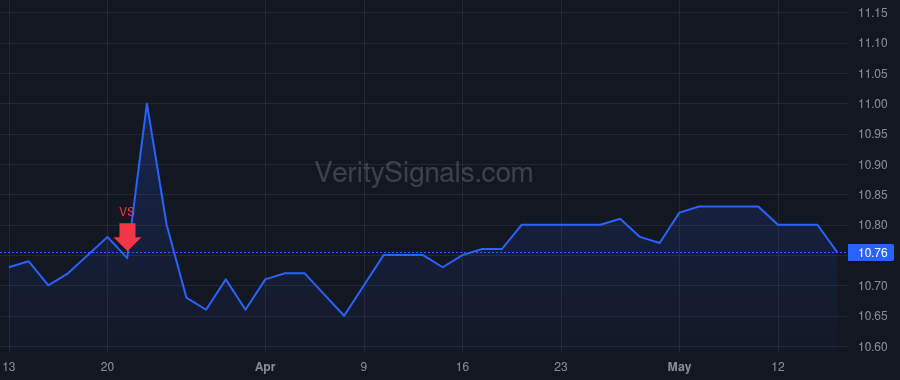 IBAC price after insider trade by AQR Capital Management Holdings, LLC