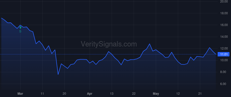 IBCP price after insider trade by Kessel William B
