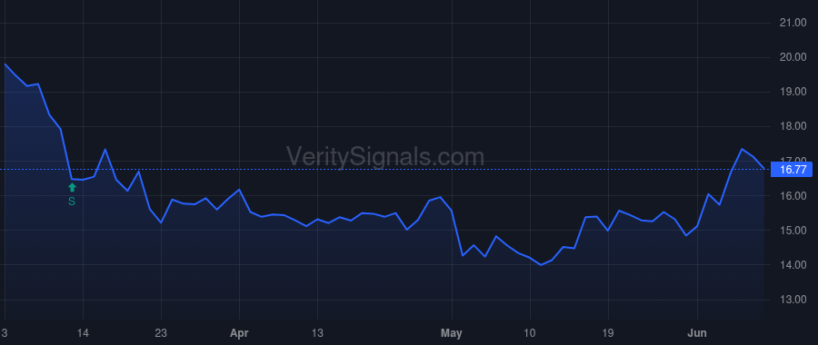 IBCP price after insider trade by Archer Dennis W. Jr