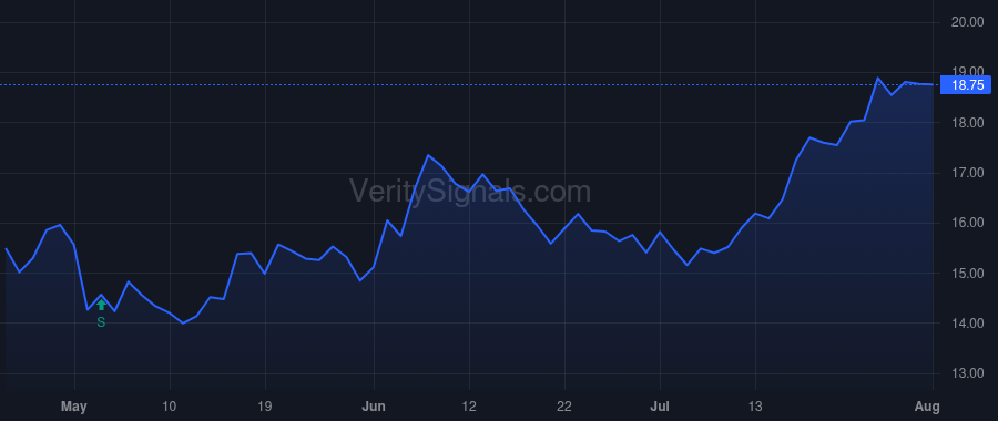 IBCP price after insider trade by Mohr Gavin A.