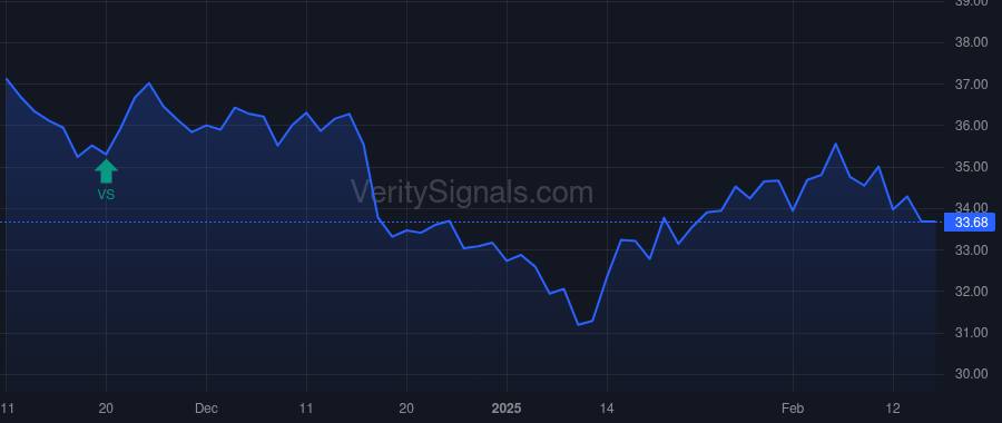 IBCP price after insider trade by Mohr Gavin A.