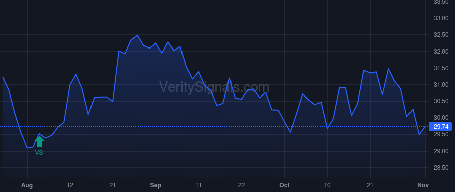 IBCP price after insider trade by Mohr Gavin A.