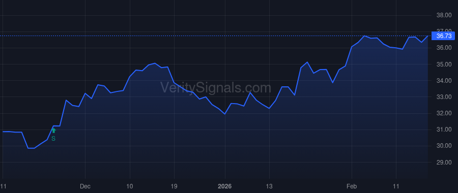 IBCP price after insider trade by Archer Dennis W. Jr