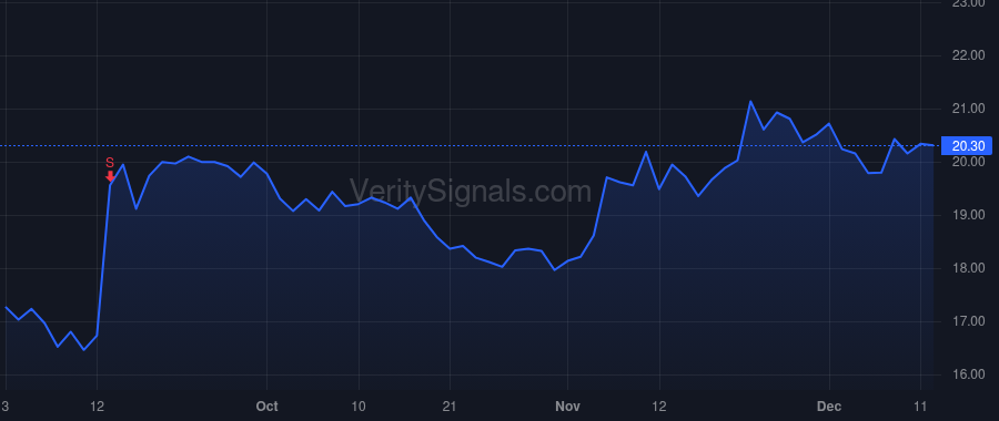 IBEX price after insider trade by Trofimuk-O'Connor Christina Alice